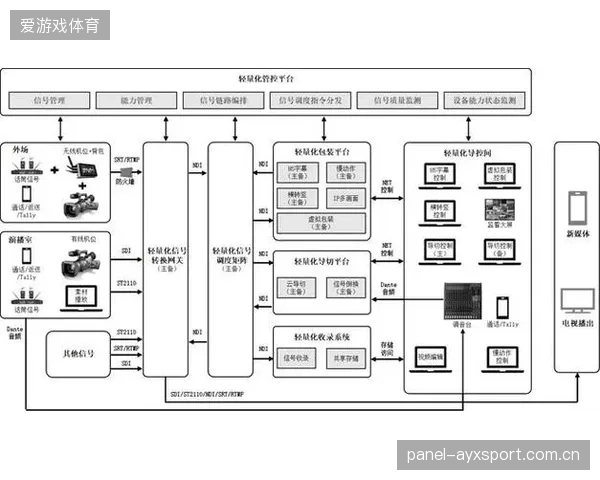 正从线性制播转向网状集成的系统模式 优化资源配置效率